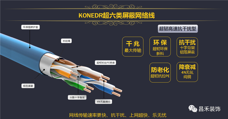 KONEDR 超六类单屏蔽网络線(xiàn)